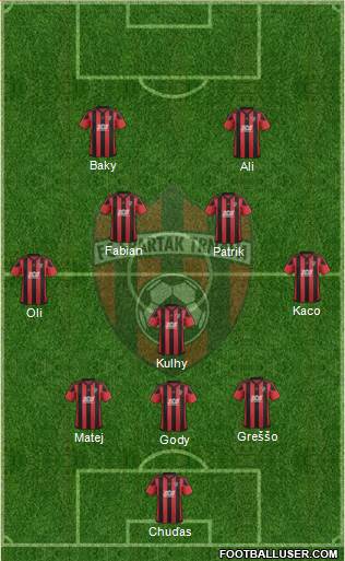 FC Spartak Trnava Formation 2018