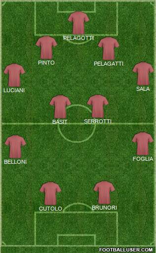 Champions League Team Formation 2018