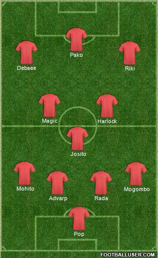 Championship Manager Team Formation 2018