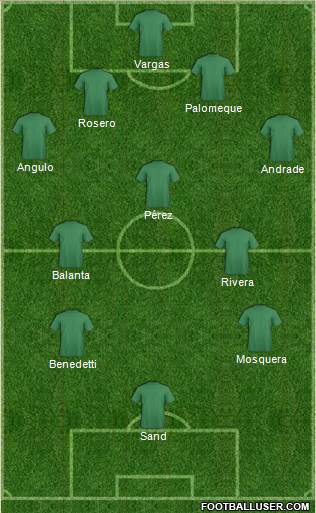 Football Manager Team Formation 2018