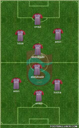 Trabzonspor Formation 2018