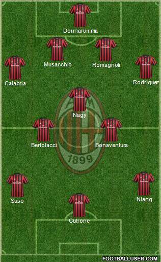 A.C. Milan Formation 2018