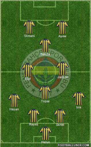 Fenerbahçe SK Formation 2018