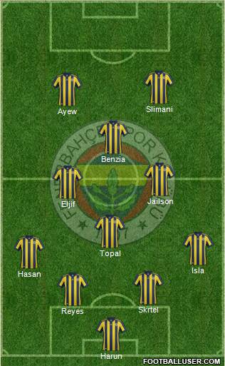 Fenerbahçe SK Formation 2018
