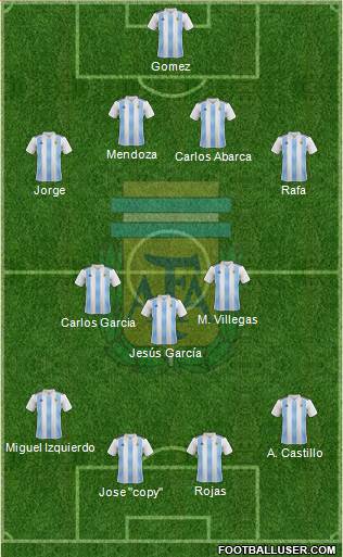 Argentina Formation 2018
