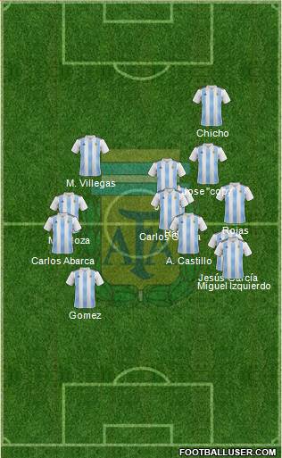 Argentina Formation 2018