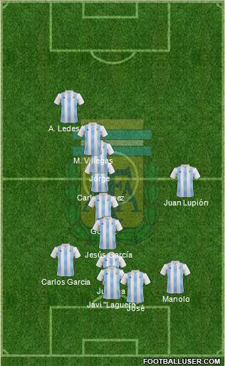 Argentina Formation 2018