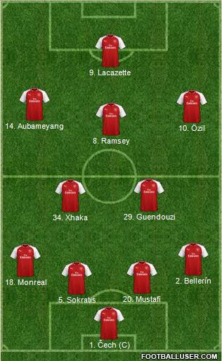 Arsenal Formation 2018