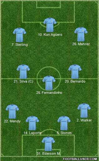 Manchester City Formation 2018