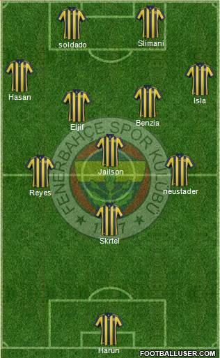 Fenerbahçe SK Formation 2018