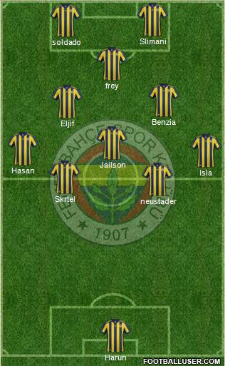 Fenerbahçe SK Formation 2018
