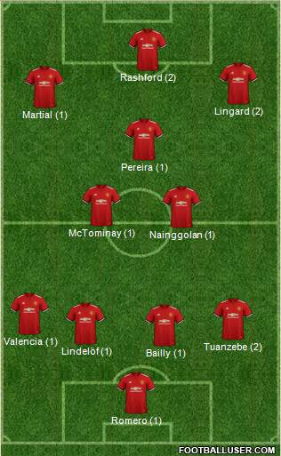 Manchester United Formation 2018