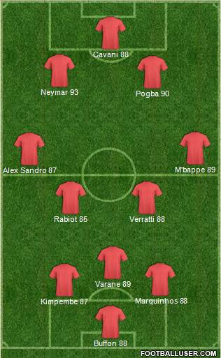 Dream Team Formation 2018