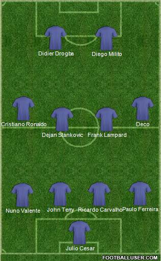 Football Manager Team Formation 2018