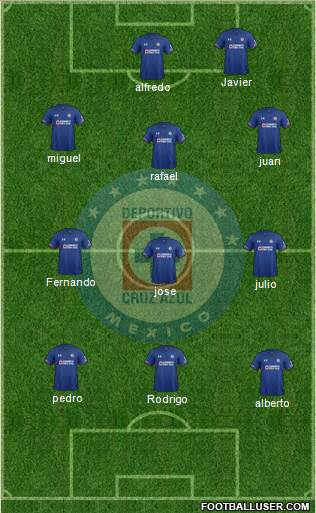 Club Deportivo Cruz Azul football formation