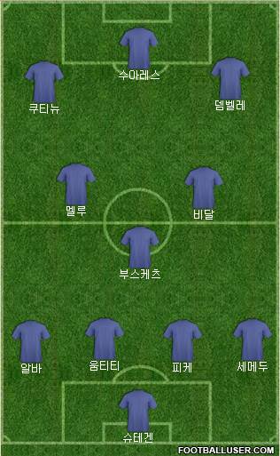 Championship Manager Team Formation 2018