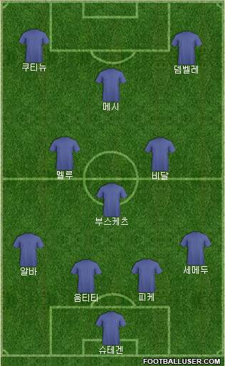 Championship Manager Team Formation 2018