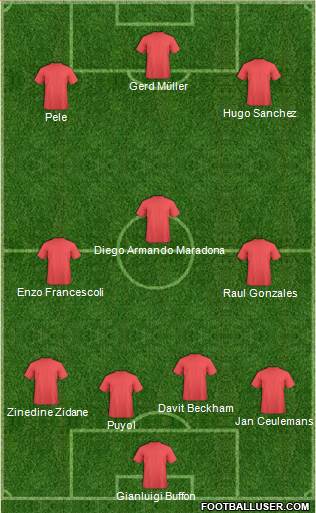 Dream Team Formation 2018