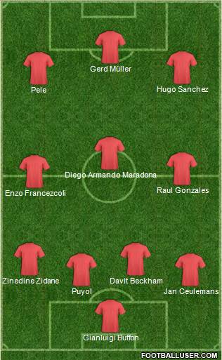 Dream Team Formation 2018
