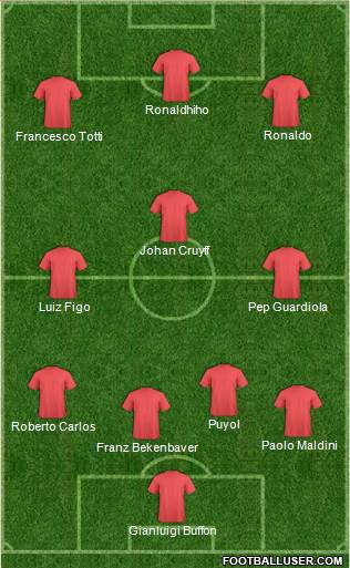 Dream Team Formation 2018