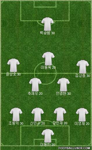 Championship Manager Team Formation 2018