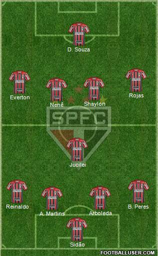 São Paulo FC Formation 2018