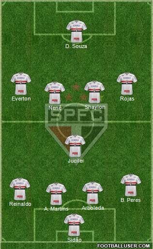 São Paulo FC Formation 2018