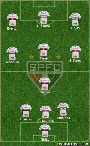 São Paulo FC Formation 2018