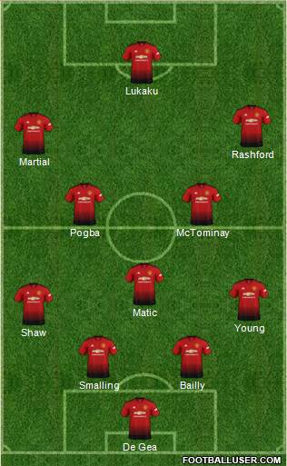 Manchester United Formation 2018