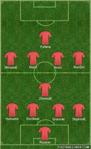 Championship Manager Team Formation 2018