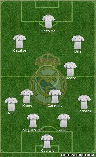 Real Madrid C.F. Formation 2018