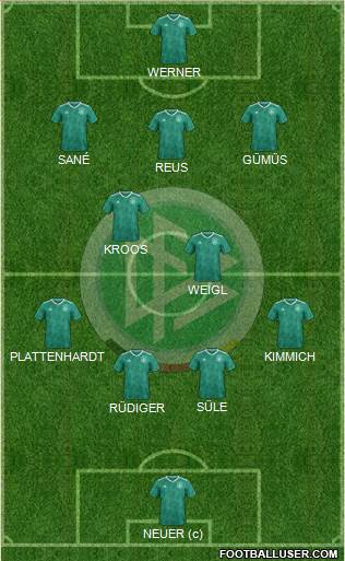 Germany Formation 2018