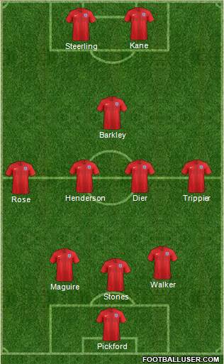 England Formation 2018