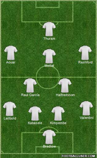 Championship Manager Team Formation 2018