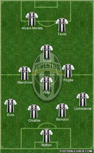 Juventus Formation 2018