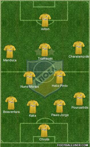 APOEL Nicosia Formation 2018