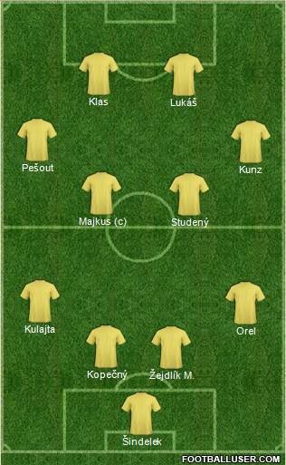 Dream Team Formation 2018