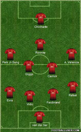 Manchester United Formation 2018