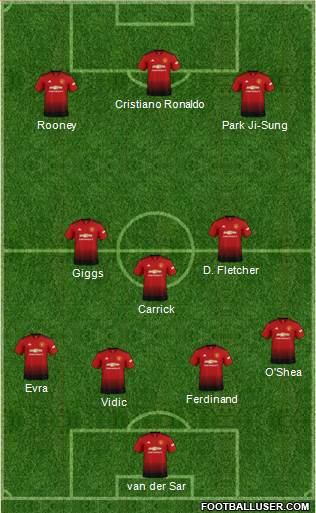Manchester United Formation 2018