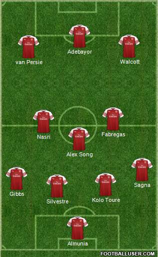 Arsenal Formation 2018