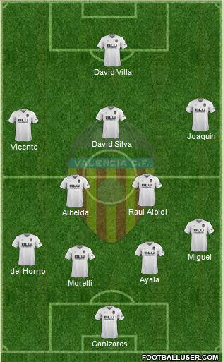 Valencia C.F., S.A.D. Formation 2018