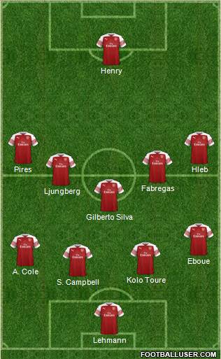 Arsenal Formation 2018