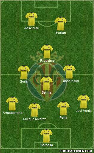 Villarreal C.F., S.A.D. Formation 2018