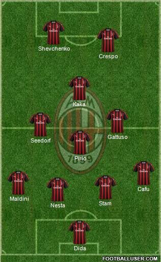 A.C. Milan Formation 2018