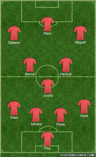 Championship Manager Team Formation 2018