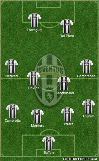 Juventus Formation 2018