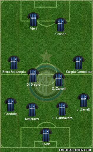 F.C. Internazionale Formation 2018