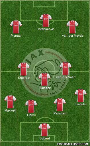AFC Ajax Formation 2018