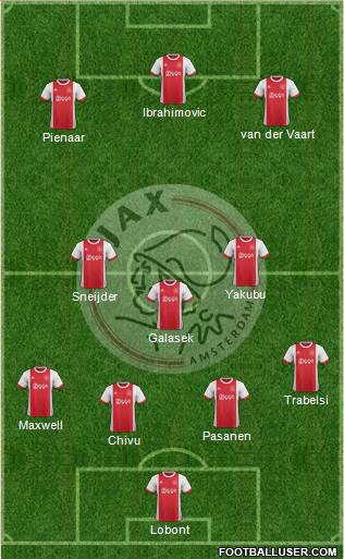 AFC Ajax Formation 2018