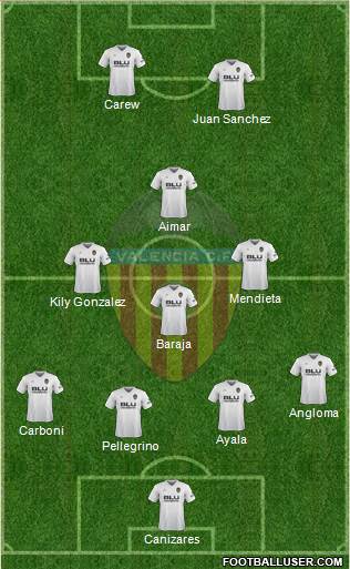 Valencia C.F., S.A.D. Formation 2018